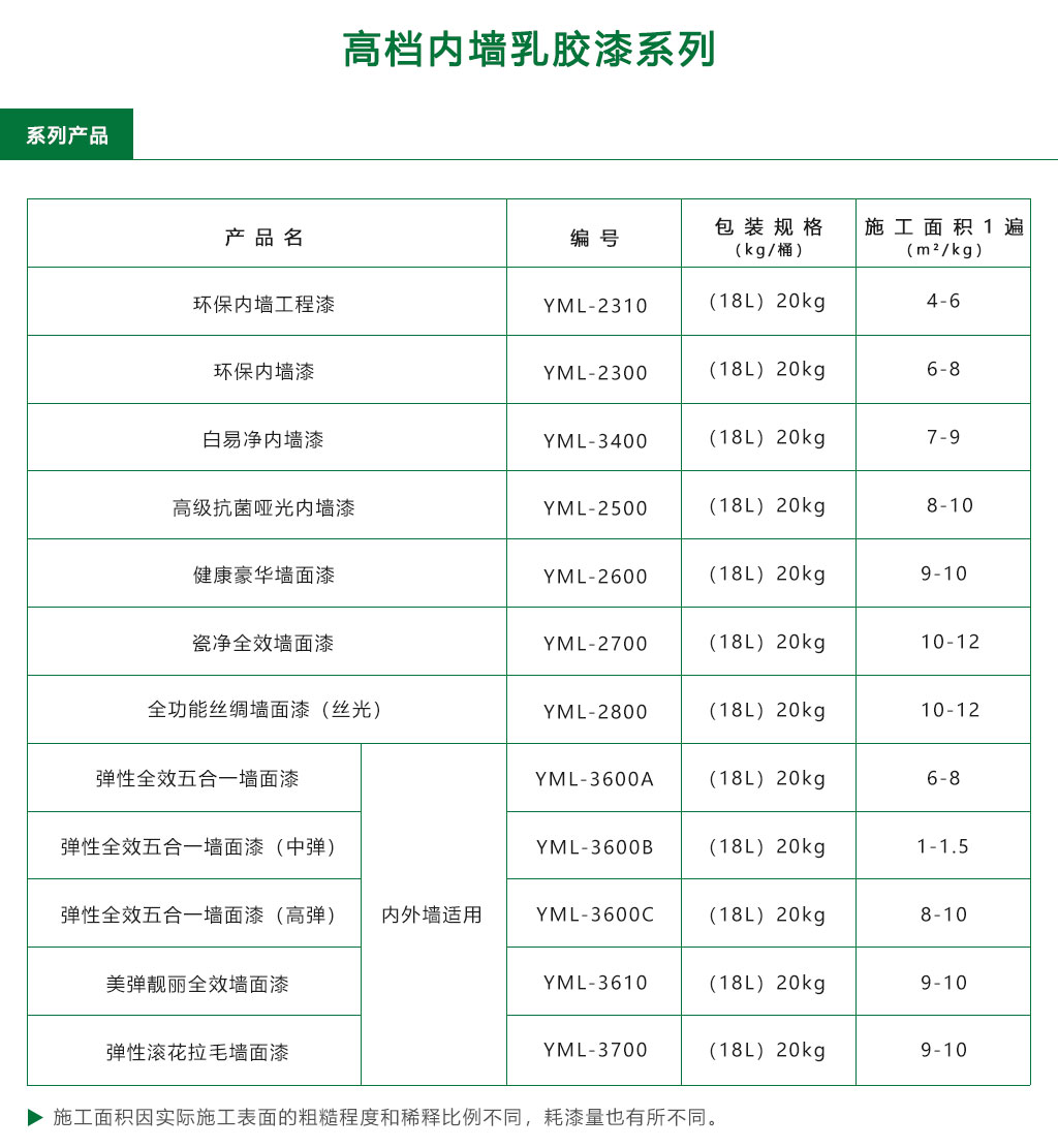 粤马高档乳胶漆系列产品列表