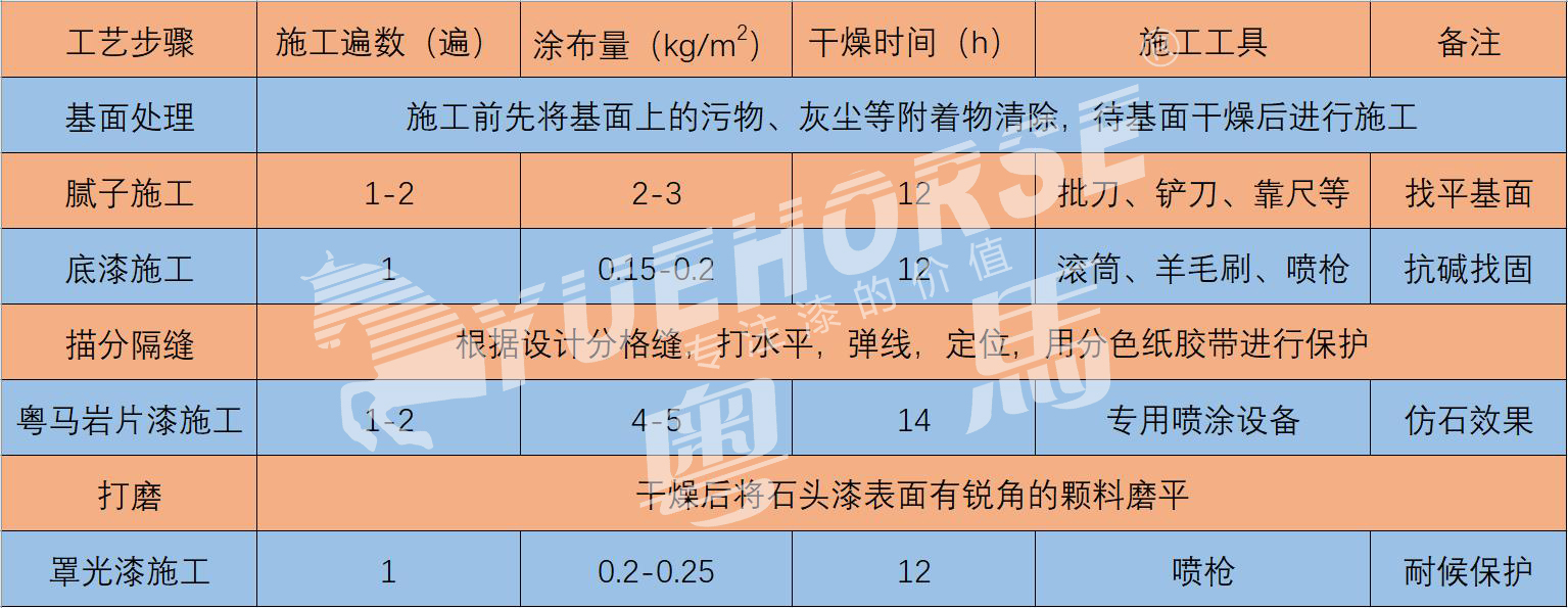 粤马科技——施工简表