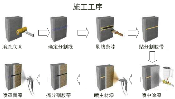 水包砂仿石施工工序-粤马