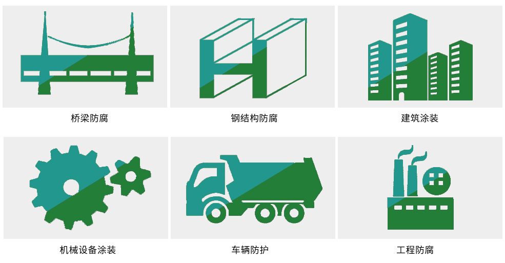 粤马水性工业漆系列产品应用范围