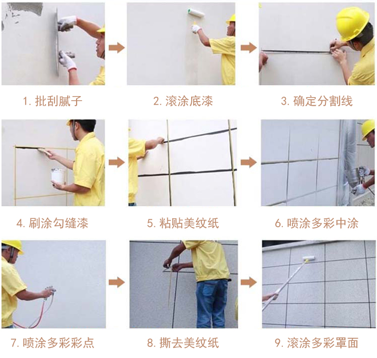 水包砂美彩漆施工步骤简图 粤马