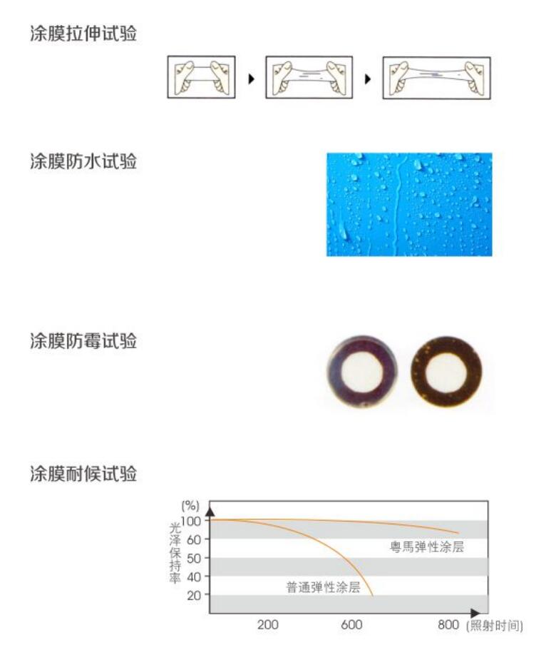 涂膜弹性拉毛试验